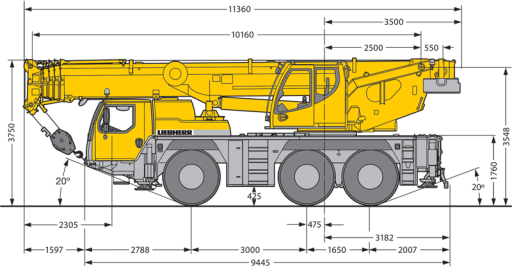 Rozměry Liebherr LTM 1055-3.1