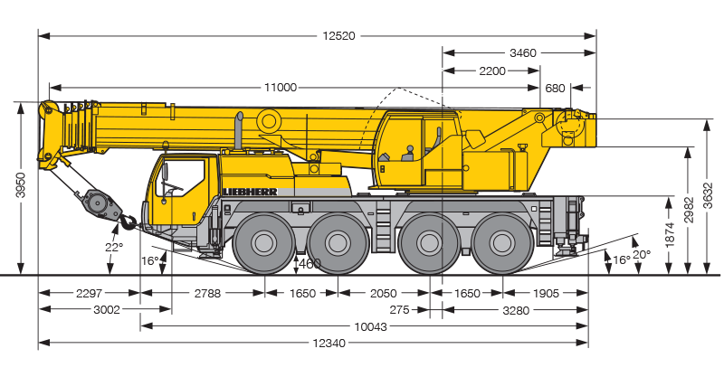 Rozměry Liebherr LTM 1070-4.1
